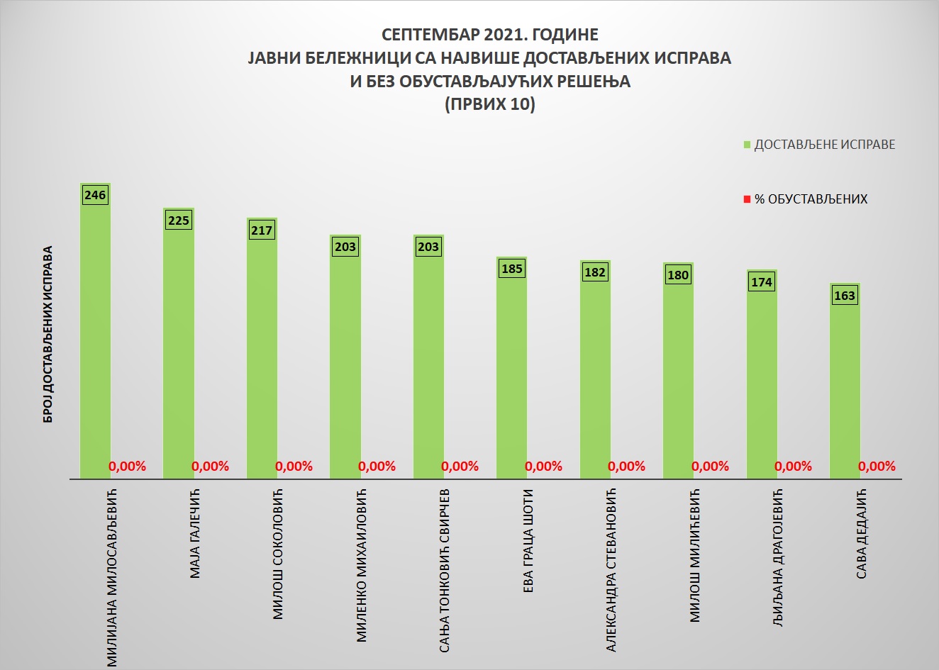 /content/pages/onama/статистика/2021/10 oktobar/Grafik 3-19102021.jpg